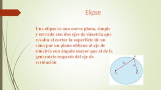 Elipse
Una elipse es una curva plana, simple​
y cerrada con dos ejes de simetría que
resulta al cortar la superficie de un
cono por un plano oblicuo al eje de
simetría con ángulo mayor que el de la
generatriz respecto del eje de
revolución
 