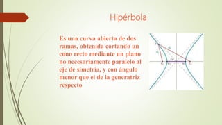 Hipérbola
Es una curva abierta de dos
ramas, obtenida cortando un
cono recto mediante un plano
no necesariamente paralelo al
eje de simetría, y con ángulo
menor que el de la generatriz
respecto
 