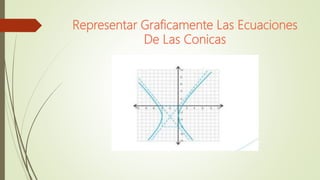 Representar Graficamente Las Ecuaciones
De Las Conicas
 