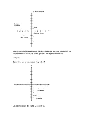 Este procedimiento tambien se emplea cuando se requiere determinar las
coordenadas de cualquier punto que está en el plano cartesiano.
Ejemplo:
Determinar las coordenadas del punto M.
Las coordenadas del punto M son (3,-5).
 