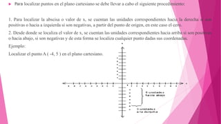  Para localizar puntos en el plano cartesiano se debe llevar a cabo el siguiente procedimiento:
1. Para localizar la abscisa o valor de x, se cuentan las unidades correspondientes hacia la derecha si son
positivas o hacia a izquierda si son negativas, a partir del punto de origen, en este caso el cero.
2. Desde donde se localiza el valor de x, se cuentan las unidades correspondientes hacia arriba si son positivas
o hacia abajo, si son negativas y de esta forma se localiza cualquier punto dadas sus coordenadas.
Ejemplo:
Localizar el punto A ( -4, 5 ) en el plano cartesiano.
 