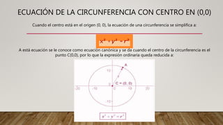 ECUACIÓN DE LA CIRCUNFERENCIA CON CENTRO EN (0,0)
Cuando el centro está en el origen (0, 0), la ecuación de una circunferencia se simplifica a:
A está ecuación se le conoce como ecuación canónica y se da cuando el centro de la circunferencia es el
punto C(0,0), por lo que la expresión ordinaria queda reducida a:
 
