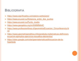 BIBLIOGRAFIA
 https://www.significados.com/plano-cartesiano/
 https://www.ecured.cu/Distancia_entre_dos_puntos
 https://www.ecured.cu/Punto_medio
 https://www.geogebra.org/m/SX6MNA4C
 https://www.profesorenlinea.cl/geometria/Ecuacion_Circunferencia.ht
ml
 https://www.geometriaanalitica.info/parabola-matematicas-definicion-
ecuacion-ejemplos-ejercicios-resueltos-elementos/
 https://sites.google.com/site/gaematematicas9/ecuacion-de-la-
hiperbola
 