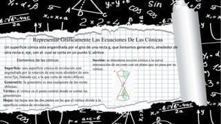 Representar Gráficamente Las Ecuaciones De Las Cónicas
Un superficie cónica esta engendrada por el giro de una recta g, qu...