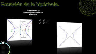 Ecuación de la
hipérbola centrada en
el origen:
𝑥2
𝑎2
+
𝑦3
𝑏2
= 1
 