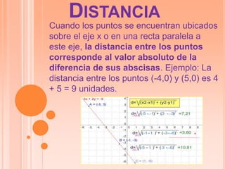 DISTANCIA
Cuando los puntos se encuentran ubicados
sobre el eje x o en una recta paralela a
este eje, la distancia entre los puntos
corresponde al valor absoluto de la
diferencia de sus abscisas. Ejemplo: La
distancia entre los puntos (-4,0) y (5,0) es 4
+ 5 = 9 unidades.
 