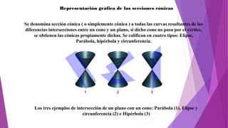 Representación gráfica de las secciones cónicas
Se denomina sección cónica ( o simplemente cónica ) a todas las curvas resultantes de las
diferencias intersecciones entre un cono y un plano, si dicho cono no pasa por el vértice,
se obtienen las cónicas propiamente dichas. Se califican en cuatro tipos: Elipse,
Parábola, hipérbola y circunferencia.
Los tres ejemplos de intersección de un plano con un cono: Parábola (1), Elipse y
circunferencia (2) e Hipérbola (3)
 