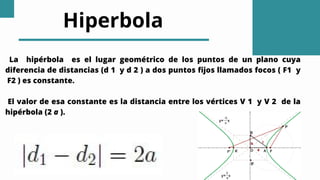 La hipérbola es el lugar geométrico de los puntos de un plano cuya
diferencia de distancias (d 1 y d 2 ) a dos puntos fijo...
