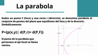 Dados un punto F (foco) y una recta r (directriz), se denomina parábola al
conjunto de puntos del plano que equidistan del...