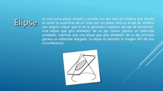 es una curva plana, simple​ y cerrada con dos ejes de simetría que resulta
al cortar la superficie de un cono por un plano oblicuo al eje de simetría
con ángulo mayor que el de la generatriz respecto del eje de revolución.
Una elipse que gira alrededor de su eje menor genera un esferoide
achatado, mientras que una elipse que gira alrededor de su eje principal
genera un esferoide alargado. La elipse es también la imagen afín de una
circunferencia.
 