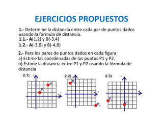 EJERCICIOS PROPUESTOS
1.- Determine la distancia entre cada par de puntos dados
usando la fórmula de distancia.
1.1.- A(1,2) y B(-3,4)
1.2.- A(-3,0) y B(-4,6)
2.- Para los pares de puntos dados en cada figura
a) Estime las coordenadas de los puntos P1 y P2.
b) Estime la distancia entre P1 y P2 usando la fórmula de
distancia
 