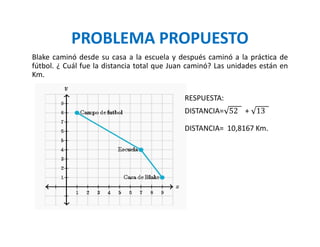 PROBLEMA PROPUESTO
Blake caminó desde su casa a la escuela y después caminó a la práctica de
fútbol. ¿ Cuál fue la distancia total que Juan caminó? Las unidades están en
Km.
RESPUESTA:
DISTANCIA= 52		 + 13		
DISTANCIA= 10,8167 Km.
 