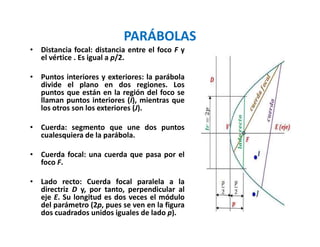 PARÁBOLAS
• Distancia focal: distancia entre el foco F y
el vértice . Es igual a p/2.
• Puntos interiores y exteriores: la parábola
divide el plano en dos regiones. Los
puntos que están en la región del foco se
llaman puntos interiores (I), mientras que
los otros son los exteriores (J).
• Cuerda: segmento que une dos puntos
cualesquiera de la parábola.
• Cuerda focal: una cuerda que pasa por el
foco F.
• Lado recto: Cuerda focal paralela a la
directriz D y, por tanto, perpendicular al
eje E. Su longitud es dos veces el módulo
del parámetro (2p, pues se ven en la figura
dos cuadrados unidos iguales de lado p).
 