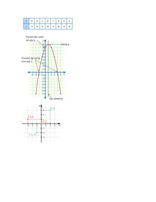 Plano numerico hernan meza