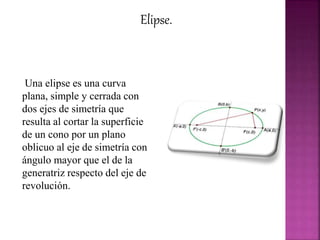 Elipse.
Una elipse es una curva
plana, simple​ y cerrada con
dos ejes de simetría que
resulta al cortar la superficie
de un cono por un plano
oblicuo al eje de simetría con
ángulo mayor que el de la
generatriz respecto del eje de
revolución.
 