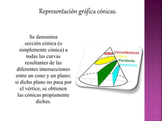 Representación gráfica cónicas.
Se denomina
sección cónica (o
simplemente cónica) a
todas las curvas
resultantes de las
diferentes intersecciones
entre un cono y un plano;
si dicho plano no pasa por
el vértice, se obtienen
las cónicas propiamente
dichas.
 