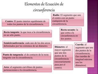 Elementos de Ecuación de
circunferencia
Centro: El punto interior equidistante de
todos los puntos de la circunferencia.
Radio: El segmento que une
el centro con un punto
cualquiera de la
circunferencia.
Diámetro: el
mayor segmento
que une dos
puntos de la
circunferencia
(necesariamente
pasa por el
centro).
Cuerda: el
segmento que une
dos puntos de la
circunferencia;
(las cuerdas de
longitud máxima
son los
diámetros)
Recta secante: la
que corta a la
circunferencia en
dos puntos.
Recta tangente: la que toca a la circunferencia
en un sólo punto.
Punto de tangencia: el de contacto de la recta
tangente con la circunferencia.
Arco: el segmento curvilíneo de puntos
pertenecientes a la circunferencia.
Semicircunferencia: cada uno de los dos arcos
delimitados por los extremos de un diámetro.
 