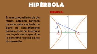 HIPÉRBOLA
Es una curva abierta de dos
ramas, obtenida cortando
un cono recto mediante un
plano no necesariamente
paralelo ...