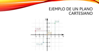 EJEMPLO DE UN PLANO
CARTESIANO
 