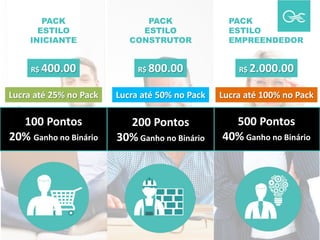 Lucra até 25% no Pack
100 Pontos
20% Ganho no Binário
Lucra até 50% no Pack Lucra até 100% no Pack
R$ 400.00 R$ 800.00 R$ 2.000.00
500 Pontos
40% Ganho no Binário
200 Pontos
30% Ganho no Binário
PACK
ESTILO
EMPREENDEDOR
PACK
ESTILO
CONSTRUTOR
PACK
ESTILO
INICIANTE
 