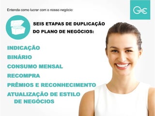 Entenda como lucrar com o nosso negócio:
SEIS ETAPAS DE DUPLICAÇÃO
DO PLANO DE NEGÓCIOS:
INDICAÇÃO
BINÁRIO
CONSUMO MENSAL
RECOMPRA
PRÊMIOS E RECONHECIMENTO
ATUALIZAÇÃO DE ESTILO
DE NEGÓCIOS
 