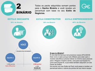 ESTILO INICIANTE ESTILO CONSTRUTOR ESTILO EMPREENDEDOR
20% do Binário 30% do Binário 40% do Binário
O que é o Binário?
É uma das formas que remuneramos nossos AFILIADOS.
Este nome é dado porque todo Afiliado para estar apto a
receber este Bônus precisa indicar no mínimo duas pessoas
para o Negócio Oceanic sendo, uma para sua Equipe A e
outra para Equipe B, e que estas também adquiram um dos
Packs de Estilos.
De acordo com seu Estilo de Pack você passa a receber um
percentual sobre o volume de pontos de sua menor equipe.
Todos os packs adquiridos somam pontos
para o Ganho Binário e você recebe um
percentual com base no seu Estilo de
Negócios.
2
BINÁRIO
 