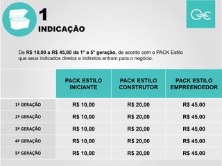 PACK ESTILO
INICIANTE
PACK ESTILO
CONSTRUTOR
PACK ESTILO
EMPREENDEDOR
1ª GERAÇÃO R$ 10,00 R$ 20,00 R$ 45,00
2ª GERAÇÃO R$ 10,00 R$ 20,00 R$ 45,00
3ª GERAÇÃO R$ 10,00 R$ 20,00 R$ 45,00
4ª GERAÇÃO R$ 10,00 R$ 20,00 R$ 45,00
5ª GERAÇÃO R$ 10,00 R$ 20,00 R$ 45,00
De R$ 10,00 a R$ 45,00 da 1° a 5° geração, de acordo com o PACK Estilo
que seus indicados diretos e indiretos entram para o negócio.
1
INDICAÇÃO
 