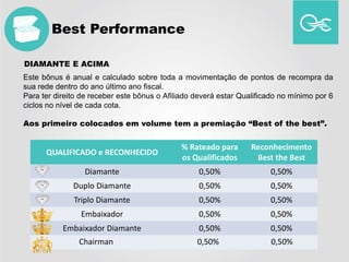 QUALIFICADO e RECONHECIDO
% Rateado para
os Qualificados
Reconhecimento
Best the Best
Diamante 0,50% 0,50%
Duplo Diamante 0,50% 0,50%
Triplo Diamante 0,50% 0,50%
Embaixador 0,50% 0,50%
Embaixador Diamante 0,50% 0,50%
Este bônus é anual e calculado sobre toda a movimentação de pontos de recompra da
sua rede dentro do ano último ano fiscal.
Para ter direito de receber este bônus o Afiliado deverá estar Qualificado no mínimo por 6
ciclos no nível de cada cota.
Aos primeiro colocados em volume tem a premiação “Best of the best”.
DIAMANTE E ACIMA
Chairman 0,50% 0,50%
Best Performance
 