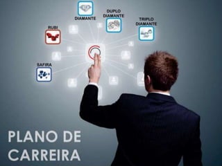 Plano de carreira
 