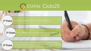 .
1º Etapa
2º Etapa
3º Etapa
ETAPAS Ciclo25
 