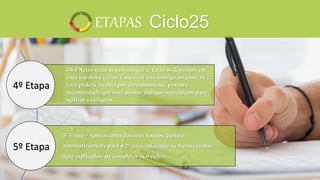 ETAPAS
4º Etapa
5º Etapa
Ciclo25
 