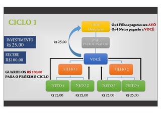 Plano oficial ciclomax
