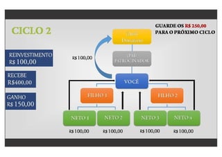 Plano oficial ciclomax