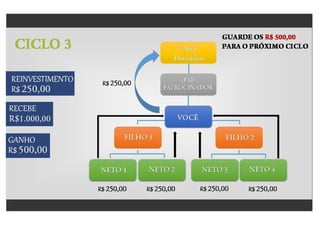 Plano oficial ciclomax