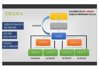 Plano oficial ciclomax