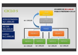 Plano oficial ciclomax