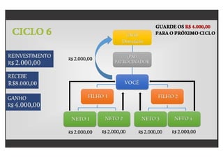 Plano oficial ciclomax