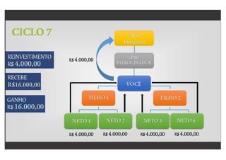Plano oficial ciclomax