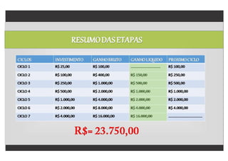 Plano oficial ciclomax