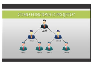 Neto 1 Neto 2 Neto 3 Neto 4
Filho 1 Filho 2
 