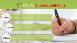 Se cadastre no link da pessoa que lhe indicou.
Faça o depósito para a pessoa indicada pelo
sistema.
O sistema funciona na matrix 2x2, ou seja, para completar
a matrix você precisa indicar apenas 2 pessoas diretas
(Filhos) , e estes indicares mais 2, que serão seus
indiretos (Netos), totalizando 4 Netos.
1º Etapa
2º Etapa
3º Etapa
ETAPAS SuperAjudaMutua
 