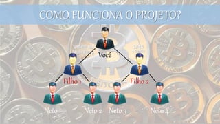Você
Filho 1 Filho 2
Neto 1 Neto 2 Neto 4Neto 3
COMO FUNCIONA O PROJETO?
 