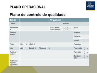 PLANO OPERACIONAL
Plano de controle de qualidade
Título Nº pedido
Cliente Contato
Responsáv
el
Prazo pedido
Prazo entrega
__/__/____
__/__/____
Notas
Relatório
serviço
Imagem
Redação
Layout
Prazo Sim ( ) Não ( ) Resultado
Valor Alto ( ) Baixo ( ) Adequado ( ) Reprovado ( )
Relatório
custos
Aprovado ( )
Condicion
ado
( )
Problemas
a serem
reportados
 