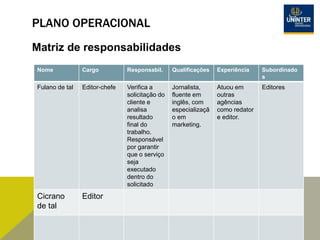 PLANO OPERACIONAL
Matriz de responsabilidades
Nome Cargo Responsabil. Qualificações Experiência Subordinado
s
Fulano de tal Editor-chefe Verifica a
solicitação do
cliente e
analisa
resultado
final do
trabalho.
Responsável
por garantir
que o serviço
seja
executado
dentro do
solicitado
Jornalista,
fluente em
inglês, com
especializaçã
o em
marketing.
Atuou em
outras
agências
como redator
e editor.
Editores
Cicrano
de tal
Editor
 