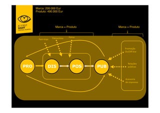 Marca: 200.000 Eur!
      Produto: 490.000 Eur!




                        Marca + Produto!            Marca + Produto!


                     @,'3)*F&-)."   D%-3,."
        D,+E'3-0."


                                                        @3)+)7A)"
                                                        !&B!CC"$-&%"



                                                           >%$,7=%."
PRO             DIS                    POS    PUB          0?9$-*,."




                                                         #*%..)3-,"
                                                         1%"-+03%&.,"
 