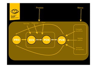 Produto!                  Marca!




                   @,'3)*F&-)."   D%-3,."
      D,+E'3-0."


                                                  @3)+)7A)"
                                                  !&B!CC"$-&%"



                                                    >%$,7=%."
PRO           DIS                    POS    PUB     0?9$-*,."




                                                  #*%..)3-,"
                                                  1%"-+03%&.,"
 