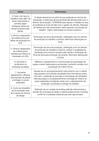 Metas                                      Metodologia

      3. Fazer com que os
                                 O cliente deverá ter um print do que pretende em termos de
    trabalhos para além de
                              impressão e nesta fase da encomenda fale directamente com o
      serem executados à
                              director de produção / LPDESIGN para ajustar o trabalho ao que
         primeira sejam
                              se pretende ao invés de falar com o gestor de clientes. Redução
      entregues dentro do
                               de tarefas que não acrescentem valor aquando a produção do
     tempo proposto pelo
                                       trabalho melhor optimização do tempo produtivo.
             cliente.

    4. Diminuir desperdício
                               Diminuição de erros de produção, veriﬁcação junto do director
     de matéria prima por
                               de produção do trabalho a produzir. Minimizar distracções no
    falhas de produção em
                                                          local.
             50%

                              Diminuição de erros de produção, veriﬁcação junto do director
    5. Diminuir desperdício
                                de produção do trabalho a imprimir, veriﬁcar a qualidade de
       de matéria prima
                               impressão junto do print enviado pelo cliente e veriﬁcação da
    impressa por falhas na
                              ﬁcha de obra para produção do produto. Minimizar distracções
      impressão em 50%
                                                         no local.

       6. Aumentar o            Melhorar o planeamento e monitorização da quantidade de
       rendimento na          peças a serem elaboradas e produzidas, tentando conciliar com
     produção de peças                         a produção da melhor forma.

                               Através de um acompanhamento mais próximo com o cliente
          7. Aumentar
                               seja pessoal como através de plataformas informáticas online
    ligeiramente a eﬁcácia
                               ( dim.dim ), pretende-se que haja a minimização do retrabalho
    da produção de peças
                               total das peças e consequentemente a entrega do mesmo no
      e entregar no prazo
                                 prazo estipulado conciliando ainda com o departamento de
           estipulado
                                        produção a produção e entrega do trabalho.

    8. Custo de retrabalho
                                Deﬁnição de um modelo de brieﬁng utilizado internamente e
     de re-produção total
                              através de uma base de dados o cliente poderá enviar o brieﬁng
    de 2 peças em termos
                                   conforme a Liderplas pretende que este seja enviado.
          de design




!                                                !                                             12
 