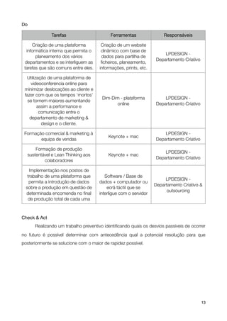 Do

                 Tarefas                      Ferramentas                Responsáveis

        Criação de uma plataforma         Criação de um website
     informática interna que permita o    dinâmico com base de
                                                                         LPDESIGN -
          planeamento dos vários          dados para partilha de
                                                                     Departamento Criativo
    departamentos e se interliguem as     ﬁcheiros, planeamento,
    tarefas que são comuns entre eles.   informações, prints, etc.

     Utilização de uma plataforma de
        videoconferencia online para
    minimizar deslocações ao cliente e
    fazer com que os tempos ‘mortos’
                                          Dim-Dim - plataforma           LPDESIGN -
      se tornem maiores aumentando
                                                 online              Departamento Criativo
           assim a performance e
            comunicação entre o
       departamento de marketing &
             design e o cliente.

    Formação comercial & marketing à                                     LPDESIGN -
                                             Keynote + mac
           equipa de vendas                                          Departamento Criativo

         Formação de produção
                                                                         LPDESIGN -
     sustentável e Lean Thinking aos         Keynote + mac
                                                                     Departamento Criativo
             colaboradores

      Implementação nos postos de
     trabalho de uma plataforma que         Software / Base de
                                                                          LPDESIGN -
      permita a introdução de dados      dados + computador ou
                                                                     Departamento Criativo &
    sobre a produção em questão de           ecrã táctil que se
                                                                          outsourcing
    determinada encomenda no ﬁnal        interligue com o servidor
     de produção total de cada uma



Check & Act

        Realizando um trabalho preventivo identiﬁcando quais os desvios passíveis de ocorrer
no futuro é possível determinar com antecedência qual a potencial resolução para que
posteriormente se solucione com o maior de rapidez possível.




!                                               !                                            13
 