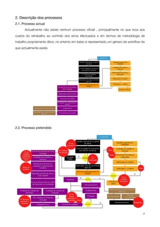 2. Descrição dos processos
2.1. Processo actual

     Actualmente não existe nenhum processo oﬁcial , principalmente no que toca aos
custos do retrabalho ao controlo dos erros efectuados e em termos de metodologia de
trabalho propriamente ditos, no entanto em baixo é representado um género de workﬂow do
que actualmente existe.




2.2. Processo pretendido




!                                          !                                         7
 