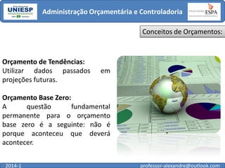 Administração Orçamentária e Controladoria
Conceitos de Orçamentos:

Orçamento de Tendências:
Utilizar dados passados
projeções futuras.

em

Orçamento Base Zero:
A
questão
fundamental
permanente para o orçamento
base zero é a seguinte: não é
porque aconteceu que deverá
acontecer.
2014-1

professor-alexandre@outlook.com

 
